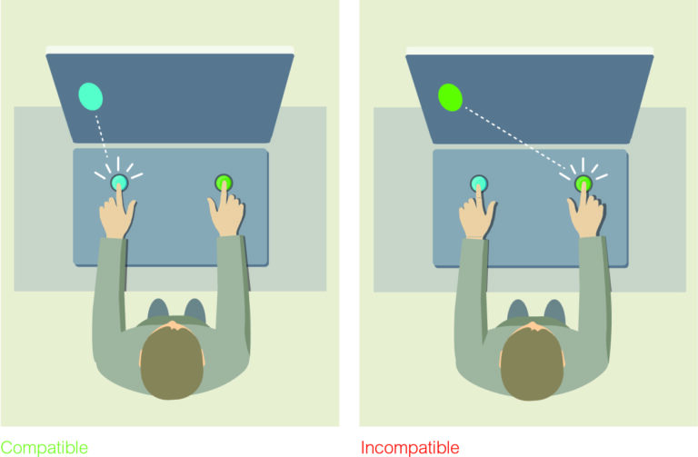 Ergonomics in Mechanical Engineering: Organize the elements logically ©Schneider Electric