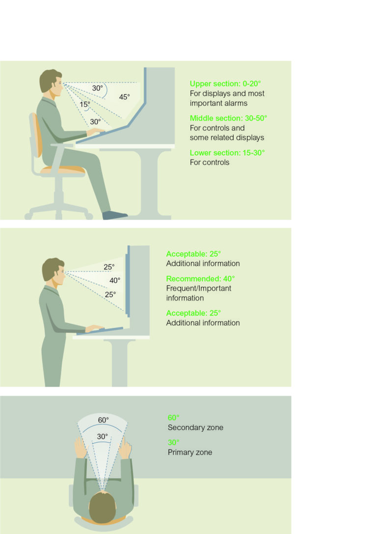 Egonomics in Mechanical Engineering: Visibility ©Schneider Electric